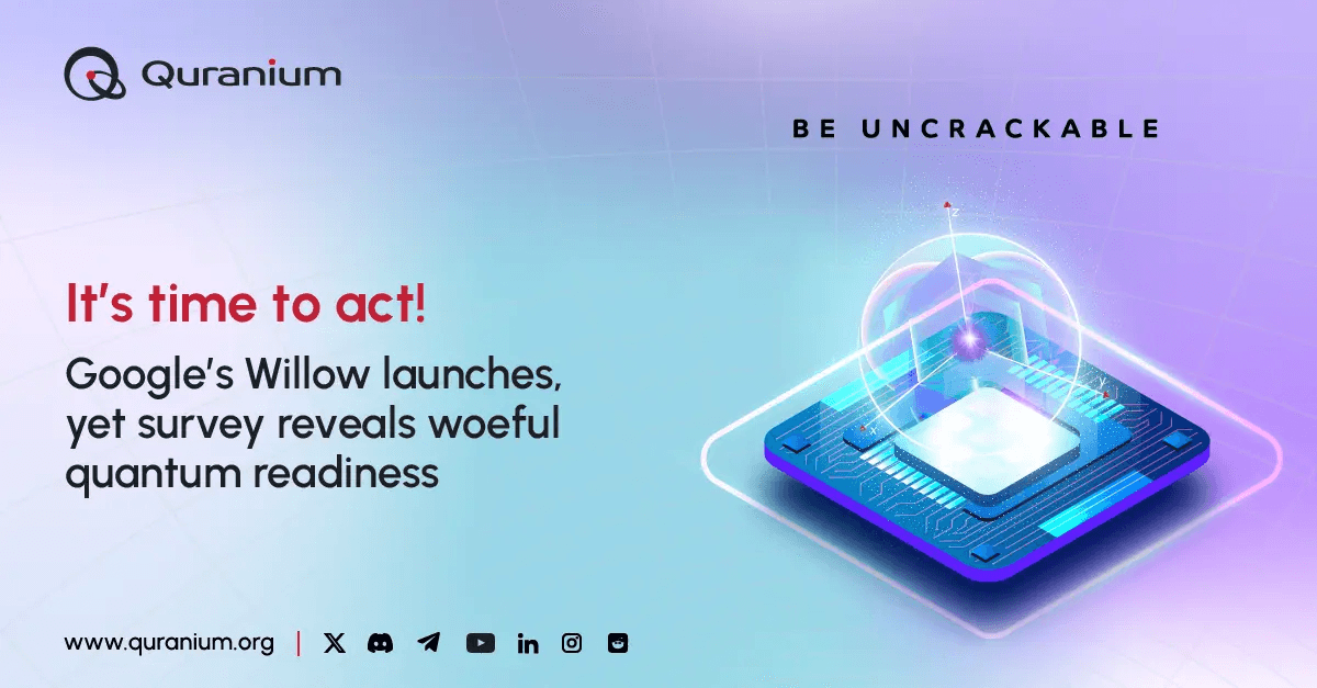 Quantum Readiness Survey